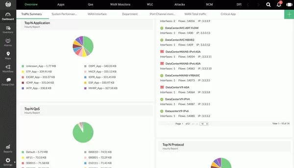 ManageEngine NetFlow Analyzer Crack With License Key Latest 2025