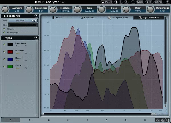 MMultiAnalyzer Crack With Serial Number