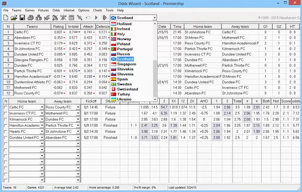 Odds Wizard Crack + Keygen Download 2025