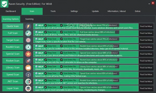 Raven Security Crack With Keygen